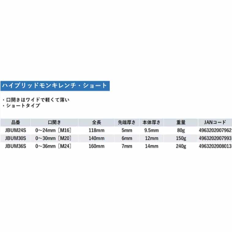 蝦牌 LOBSTER 黑蝦 J-CRAFT99 三面受力 短 活動板手:圖片 3